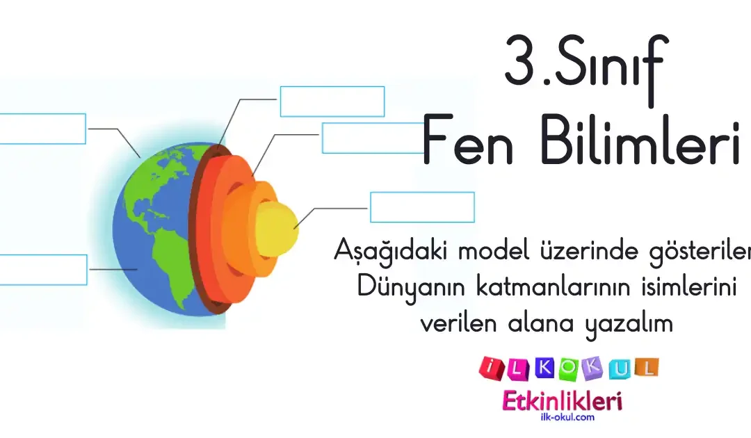 Aşağıdaki model üzerinde gösterilen Dünyanın katmanlarının isimlerini verilen alana yazalım