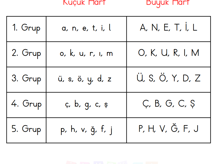 1. Sınıf Harf Grupları (Yeni Müfredat)  PDF İndir