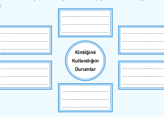 Resmi kimlik belgenizi kullandığınız durumlar